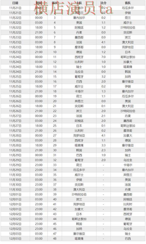 世界杯官方信息期间热门世界杯竞猜入口盘点与平台排行分析 世界杯官方信息期间热门世界杯竞猜入口盘点与平台排行分析